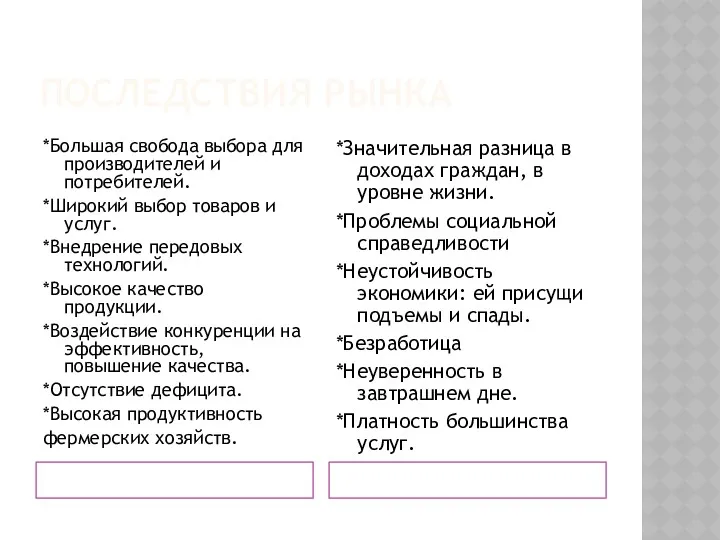 ПОСЛЕДСТВИЯ РЫНКА *Большая свобода выбора для производителей и потребителей. *Широкий