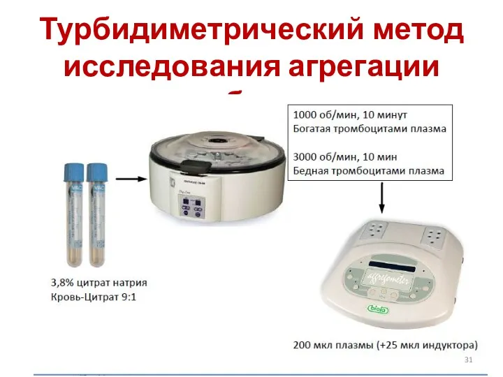 Турбидиметрический метод исследования агрегации тромбоцитов