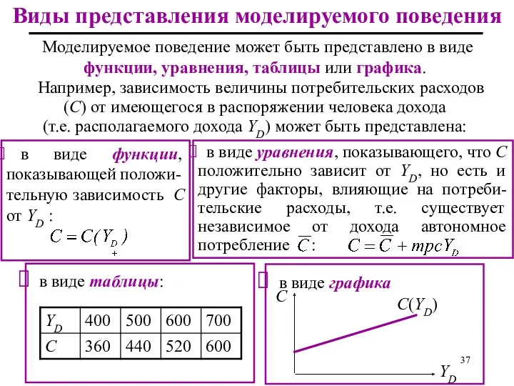 в виде таблицы: в виде уравнения, показывающего, что С положительно зависит от YD,