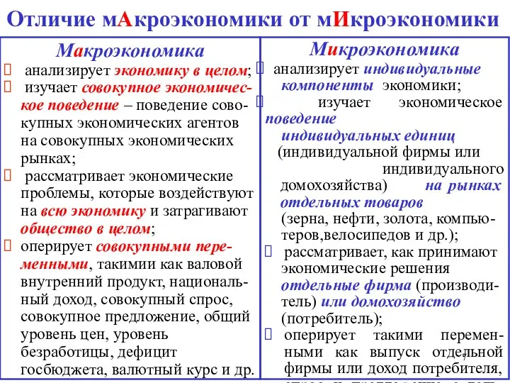 Отличие мАкроэкономики от мИкроэкономики Maкроэкономика анализирует экономику в целом; изучает