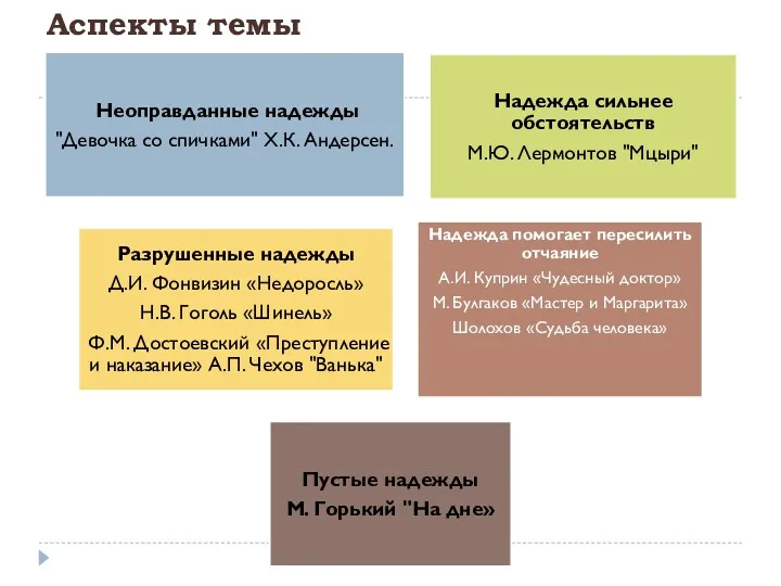 Аспекты темы