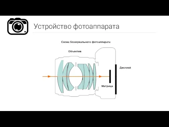 Устройство фотоаппарата