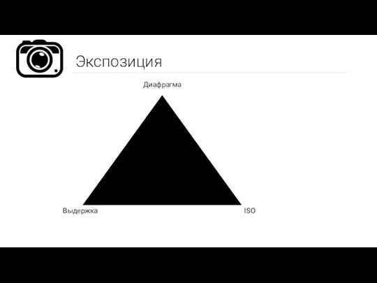 Экспозиция Диафрагма Выдержка ISO