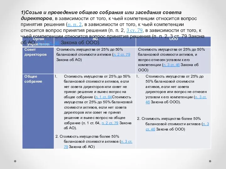 1)Созыв и проведение общего собрания или заседания совета директоров, в