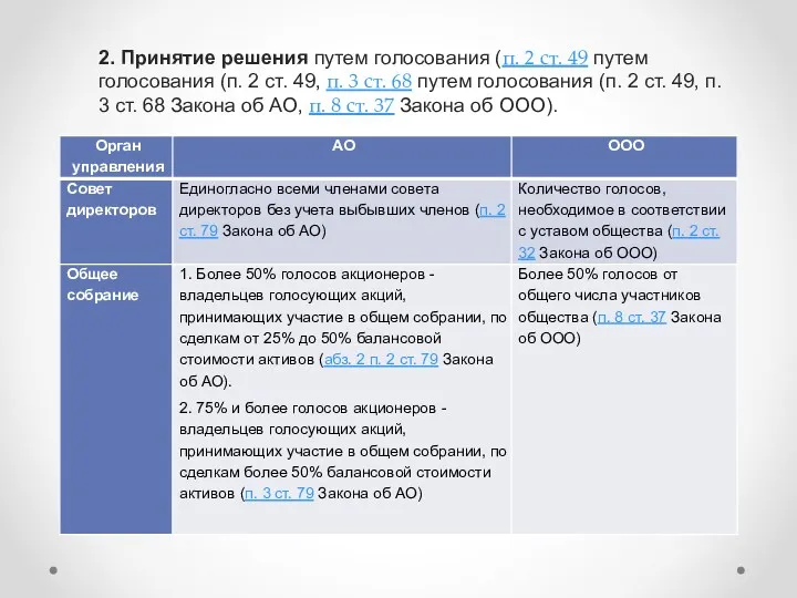 2. Принятие решения путем голосования (п. 2 ст. 49 путем