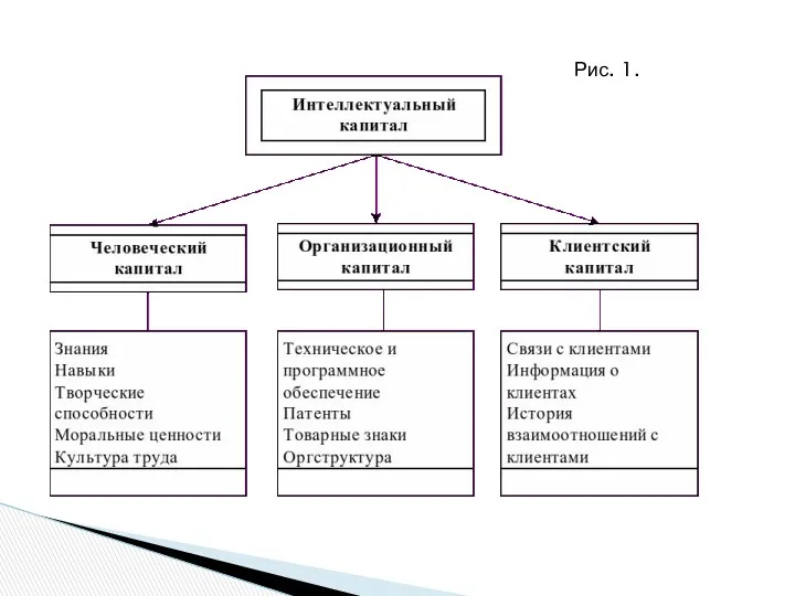 Рис. 1.