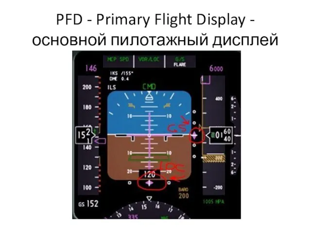 PFD - Primary Flight Display - основной пилотажный дисплей