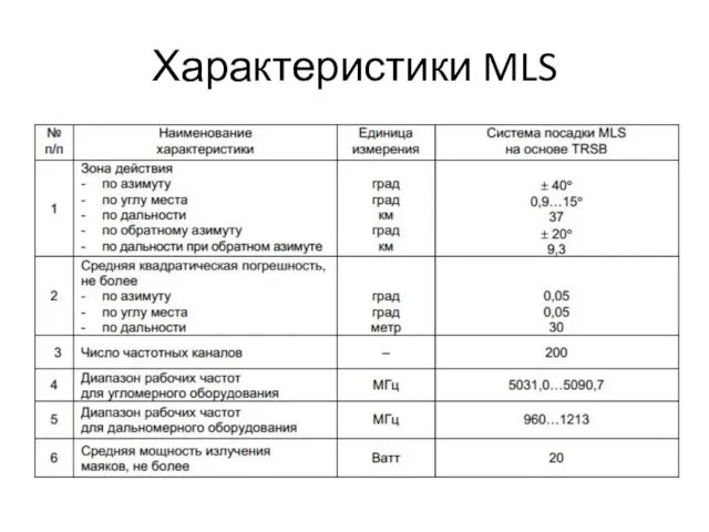 Характеристики MLS