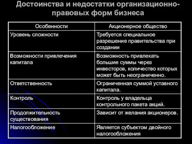 Достоинства и недостатки организационно-правовых форм бизнеса