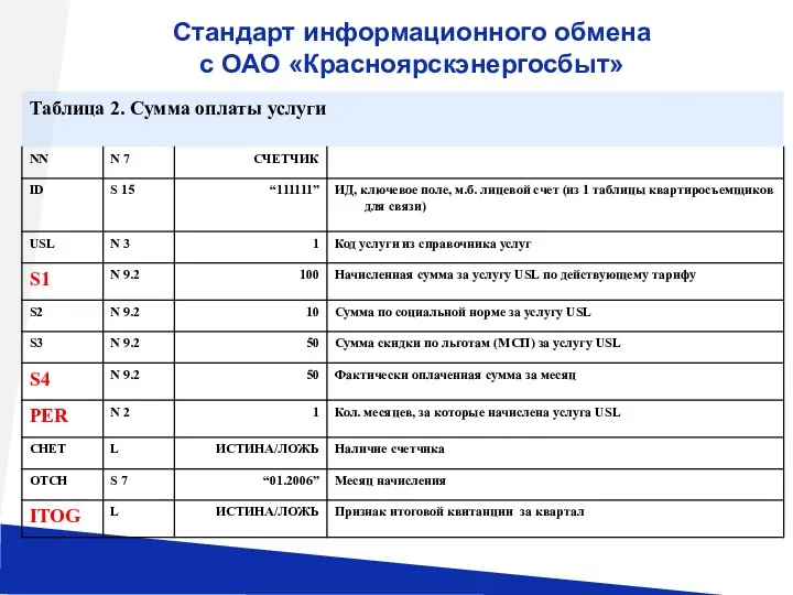 Стандарт информационного обмена с ОАО «Красноярскэнергосбыт»