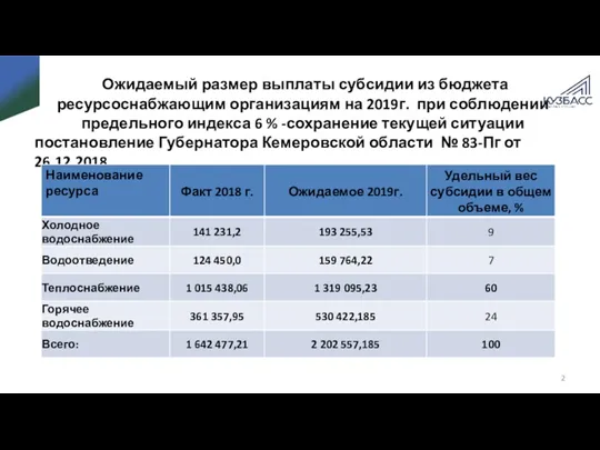 Ожидаемый размер выплаты субсидии из бюджета ресурсоснабжающим организациям на 2019г.