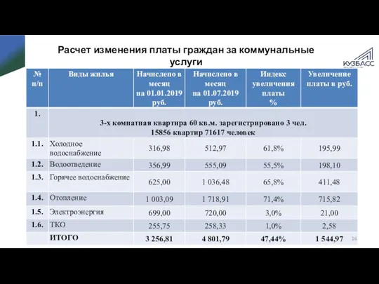 Расчет изменения платы граждан за коммунальные услуги при росте платы на 53% с 01.07.2019г.