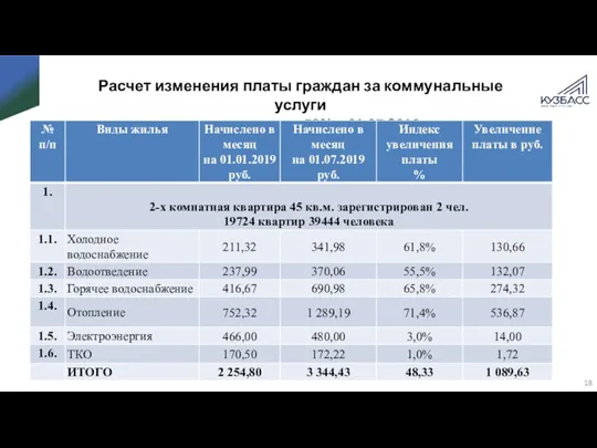Расчет изменения платы граждан за коммунальные услуги при росте платы 53% с 01.07.2019г.