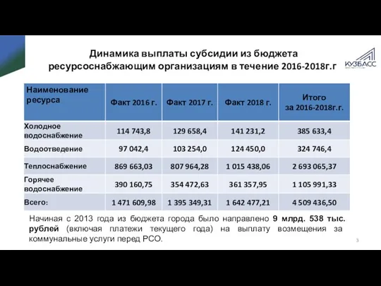 Динамика выплаты субсидии из бюджета ресурсоснабжающим организациям в течение 2016-2018г.г