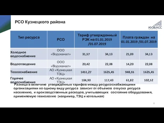 РСО Кузнецкого района Разница в величине утвержденных тарифов между ресурсоснабжающими