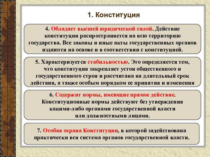 1. Конституция 4. Обладает высшей юридической силой. Действие конституции распространяется