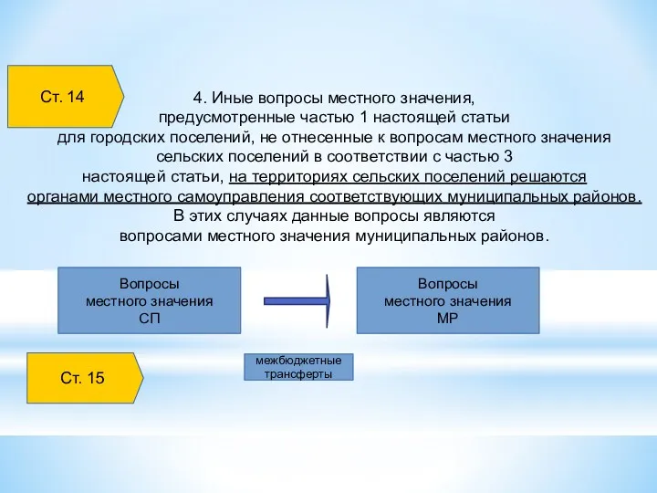 4. Иные вопросы местного значения, предусмотренные частью 1 настоящей статьи