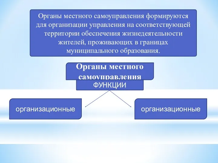 Органы местного самоуправления формируются для организации управления на соответствующей территории