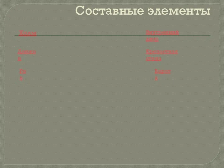 Составные элементы Холм Внутренний двор Донжон Крепостная стена Ров Ворота