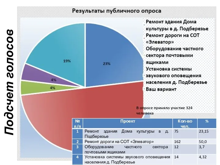 Подсчет голосов