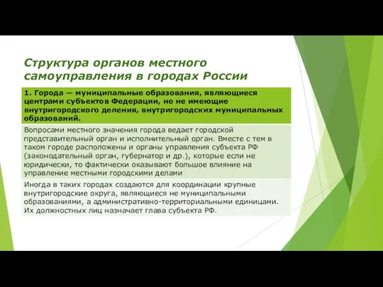 Структура органов местного самоуправления в городах России