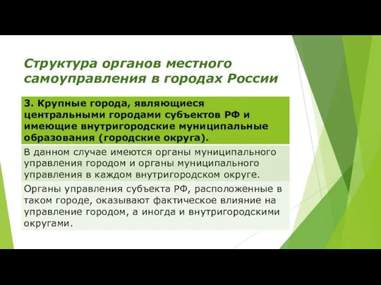 Структура органов местного самоуправления в городах России