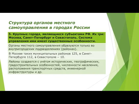 Структура органов местного самоуправления в городах России