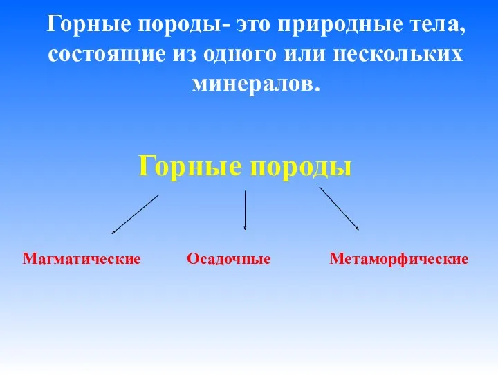 Горные породы- это природные тела, состоящие из одного или нескольких минералов. Горные породы Магматические Осадочные Метаморфические