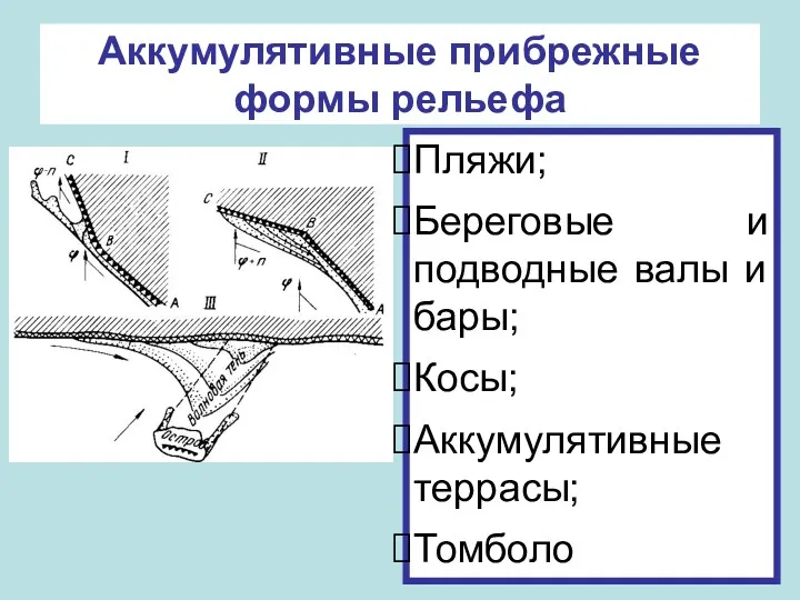 Аккумулятивные прибрежные формы рельефа Пляжи; Береговые и подводные валы и бары; Косы; Аккумулятивные террасы; Томболо