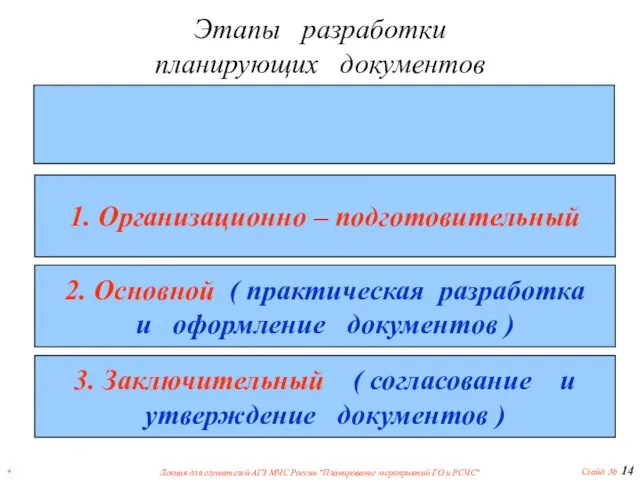 * Лекция для слушателей АГЗ МЧС России "Планирование мероприятий ГО