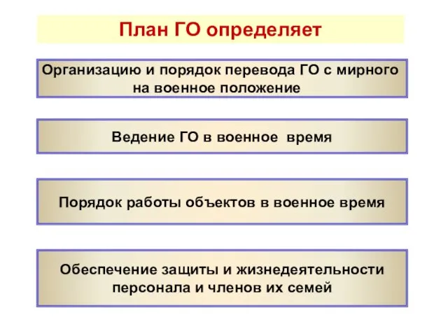 План ГО определяет Организацию и порядок перевода ГО с мирного