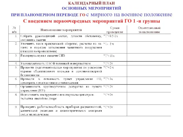 КАЛЕНДАРНЫЙ ПЛАН ОСНОВНЫХ МЕРОПРИЯТИЙ ПРИ ПЛАНОМЕРНОМ ПЕРЕВОДЕ ГО с мирного