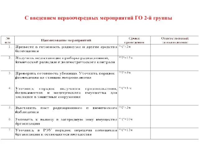 С введением первоочередных мероприятий ГО 2-й группы