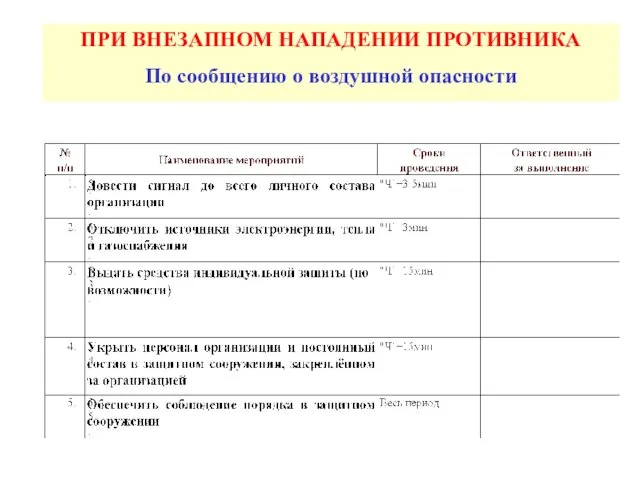 ПРИ ВНЕЗАПНОМ НАПАДЕНИИ ПРОТИВНИКА По сообщению о воздушной опасности