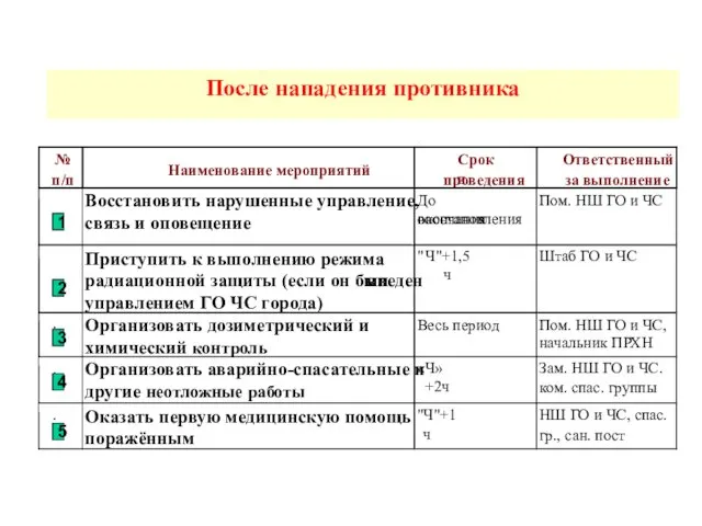 После нападения противника 1 2 3 4 5