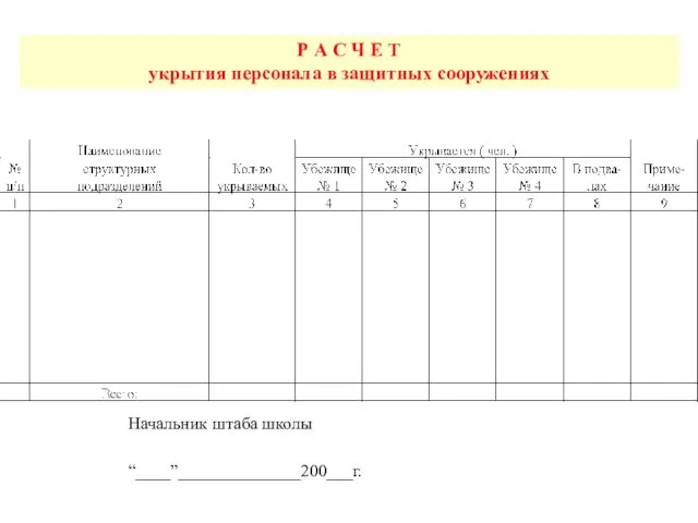 Р А С Ч Е Т укрытия персонала в защитных сооружениях Начальник штаба школы “____”______________200___г.