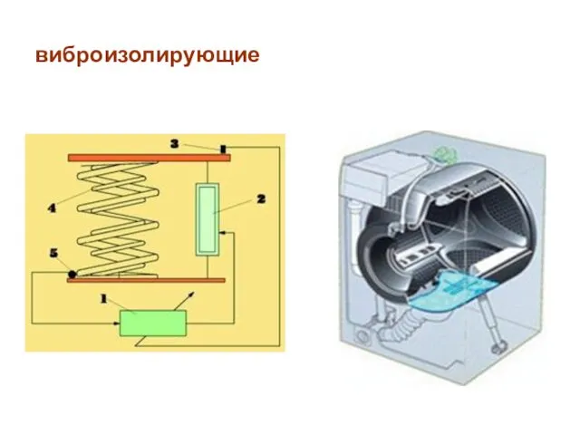 виброизолирующие