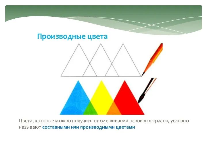 Цвета, которые можно получить от смешивания основных красок, условно называют составными или производными цветами Производные цвета