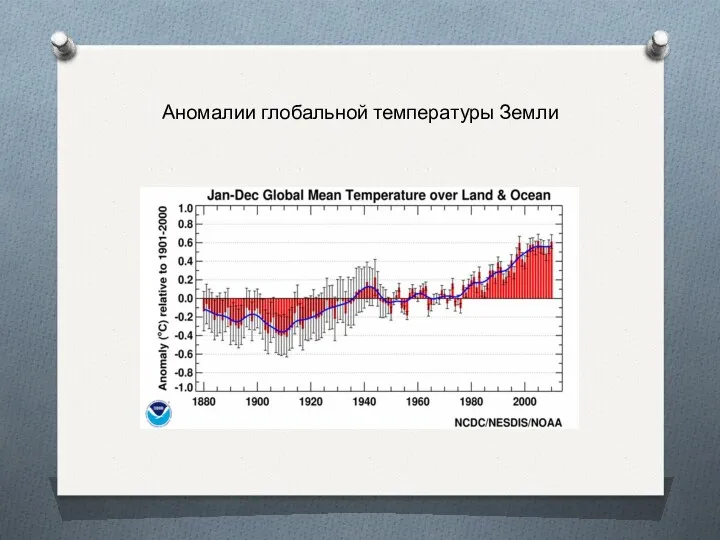 Аномалии глобальной температуры Земли