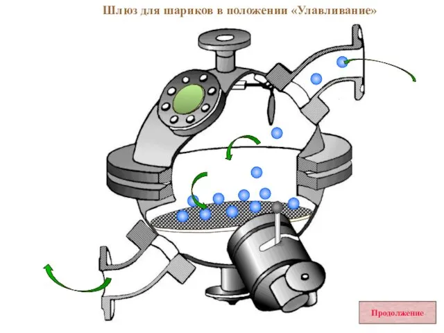 Продолжение Шлюз для шариков в положении «Улавливание»