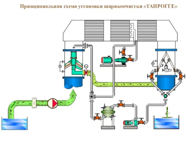 Принципиальная схема установки шарикоочистки «ТАПРОГГЕ»