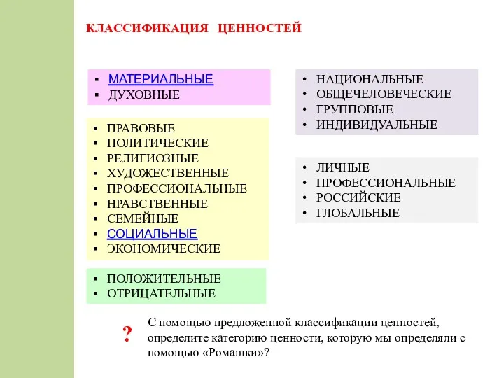 КЛАССИФИКАЦИЯ ЦЕННОСТЕЙ ПРАВОВЫЕ ПОЛИТИЧЕСКИЕ РЕЛИГИОЗНЫЕ ХУДОЖЕСТВЕННЫЕ ПРОФЕССИОНАЛЬНЫЕ НРАВСТВЕННЫЕ СЕМЕЙНЫЕ СОЦИАЛЬНЫЕ