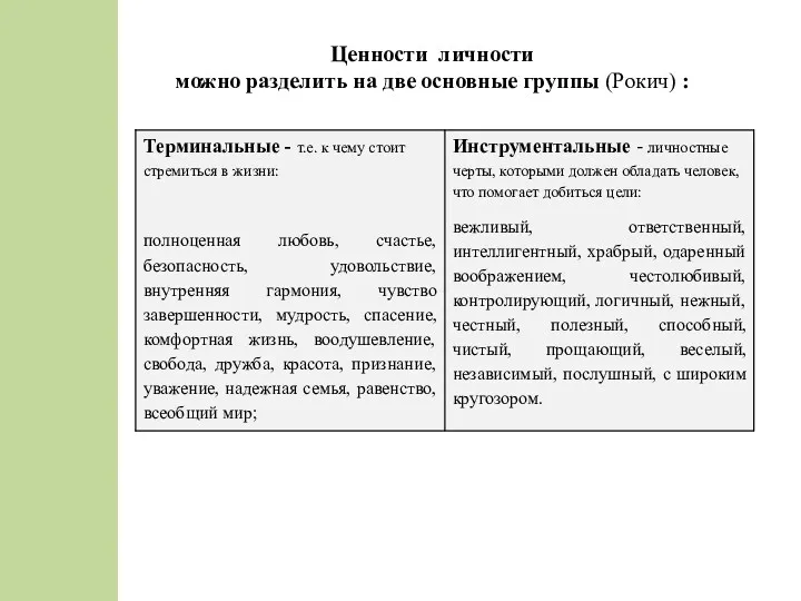 Ценности личности можно разделить на две основные группы (Рокич) :