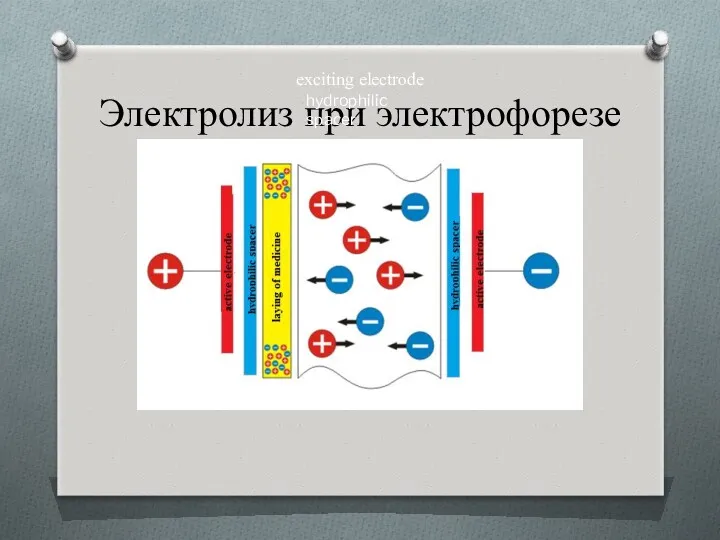 Электролиз при электрофорезе exciting electrode exciting electrode hydrophilic spacer