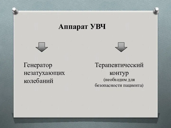 Аппарат УВЧ Генератор незатухающих колебаний Терапевтический контур (необходим для безопасности пациента)