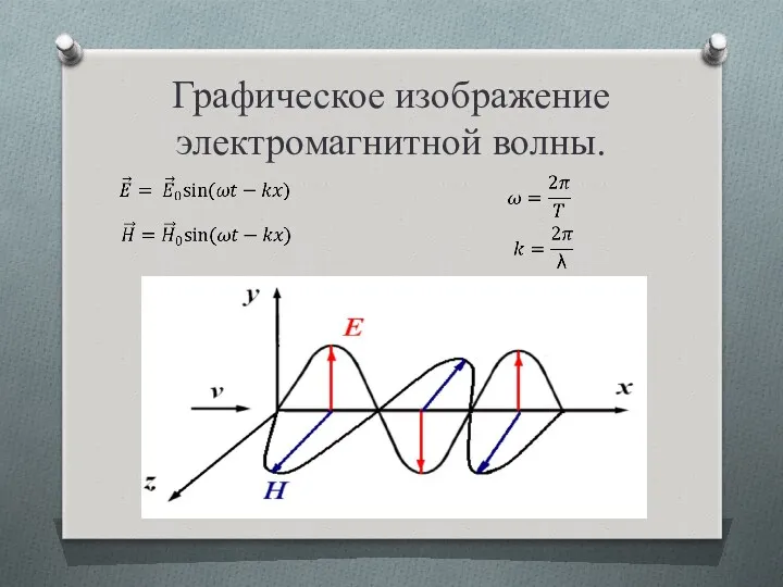 Графическое изображение электромагнитной волны.