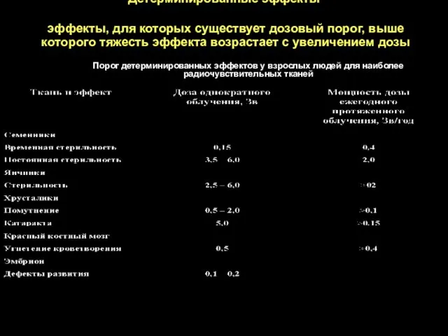 Детерминированные эффекты эффекты, для которых существует дозовый порог, выше которого