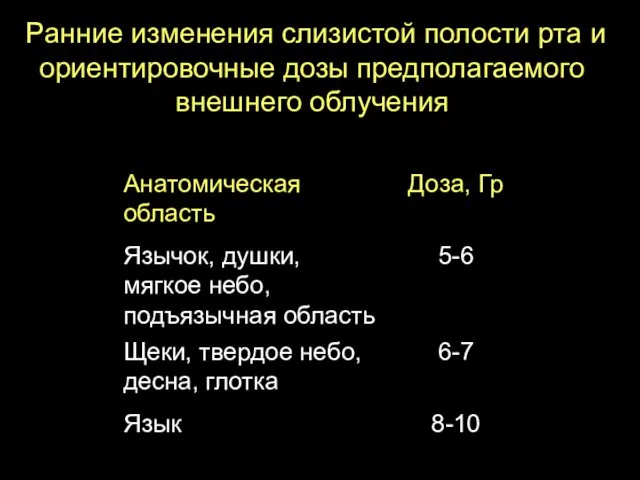 Ранние изменения слизистой полости рта и ориентировочные дозы предполагаемого внешнего облучения