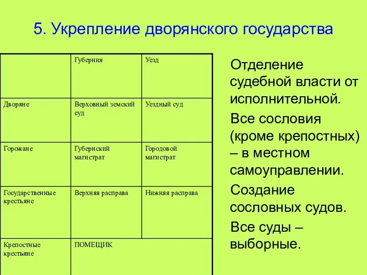 * 5. Укрепление дворянского государства Отделение судебной власти от исполнительной.