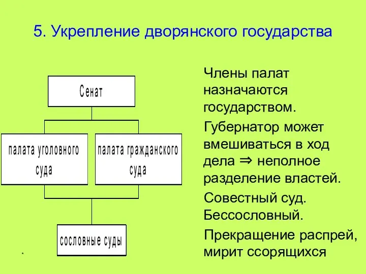 * 5. Укрепление дворянского государства Члены палат назначаются государством. Губернатор